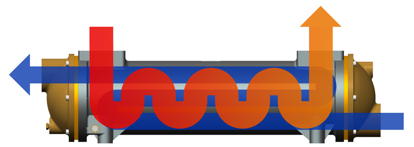 Priešpriešinių srautų rekuperatoriaus veikimo principas