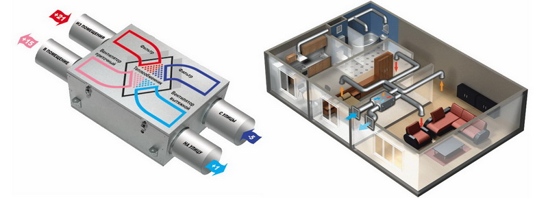 Ar verta rekuperatorius įsirengti namuose?