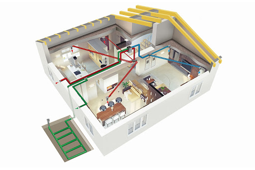 rekuperatorių rūšys